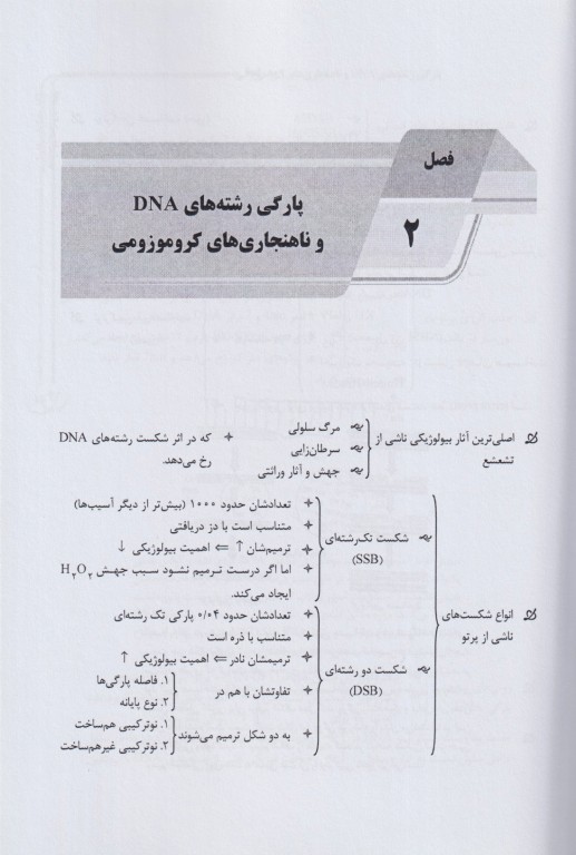 نکات داغ AGK رادیوبیولوژی ویژه ارشد رادیوبیولوژی و حفاظت پرتویی