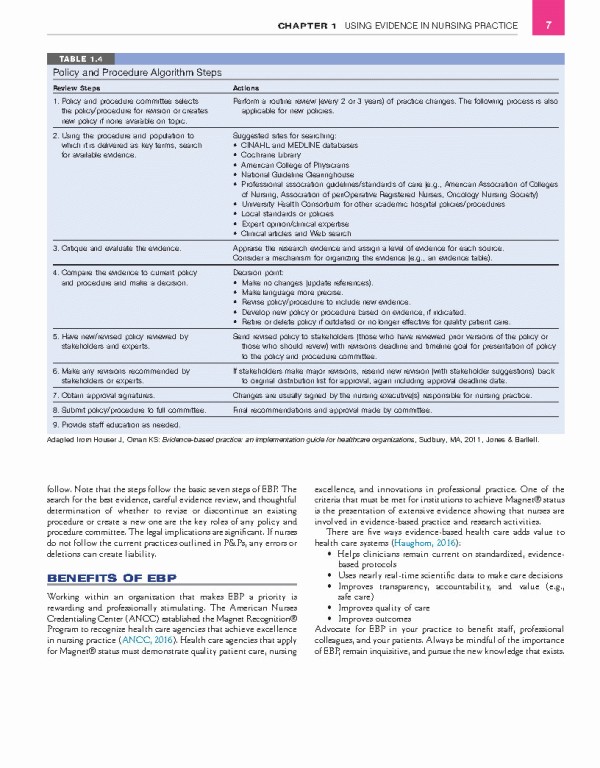 مداخلات پرستاری و مهارت بالینی ویراست هفتم 2020 | NURSING INTERVENTIONS CLINICAL SKILLS 7th Edition