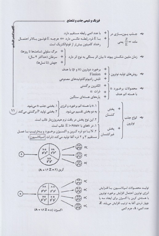 نکات داغ AGK رادیوبیولوژی ویژه ارشد رادیوبیولوژی و حفاظت پرتویی