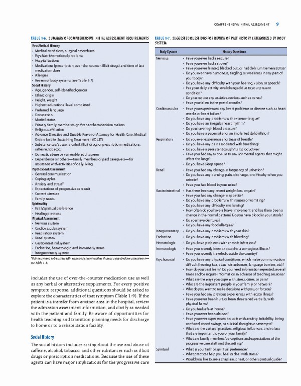 ضروریات پرستاری مراقبت‌های ویژه AACN ویراست چهارم 2019 | AACN Essentials of Progressive Care Nursing 4EDITION
