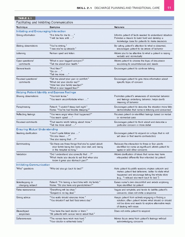 مداخلات پرستاری و مهارت بالینی ویراست هفتم 2020 | NURSING INTERVENTIONS CLINICAL SKILLS 7th Edition