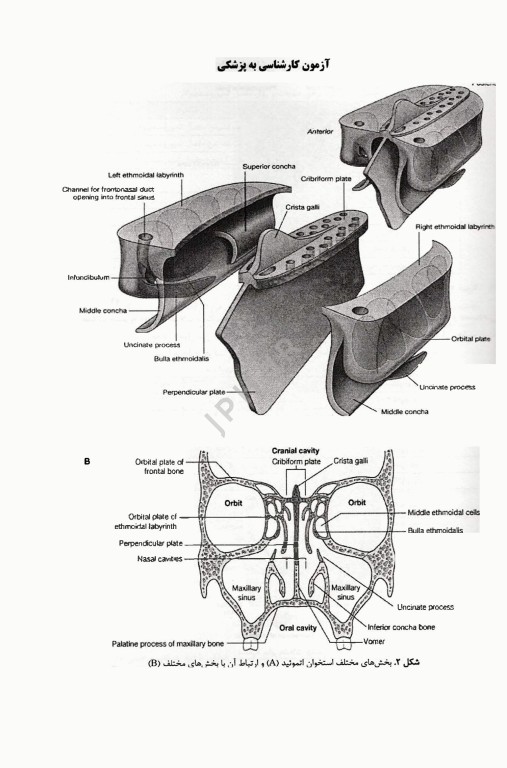 بانک سوالات AGK کارشناسی (لیسانس) به پزشکی