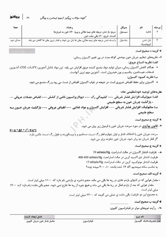 گنجینه سوالات پروگنوز آزمون لیسانس به پزشکی 1403