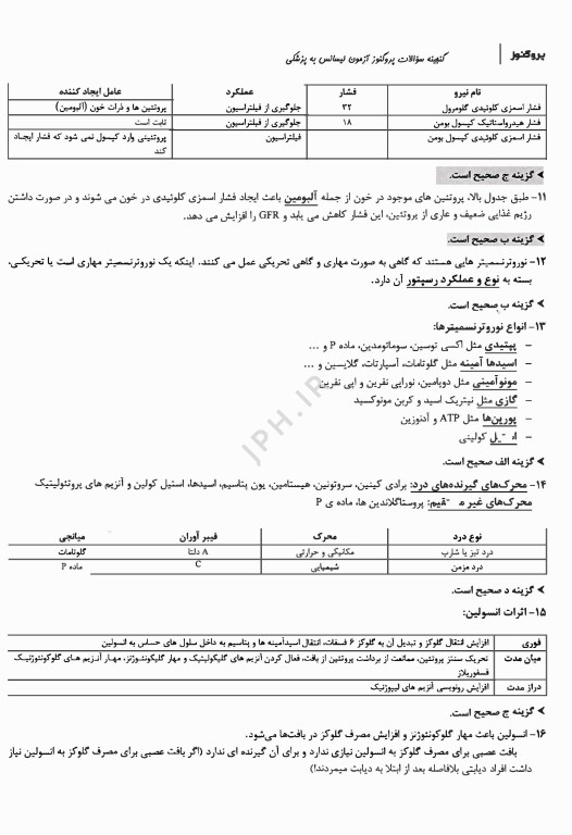 گنجینه سوالات پروگنوز آزمون لیسانس به پزشکی 1403