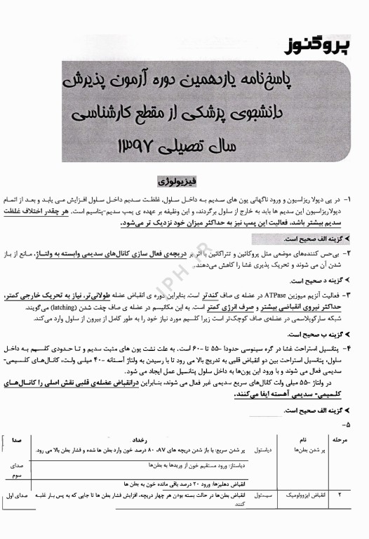 گنجینه سوالات پروگنوز آزمون لیسانس به پزشکی 1403