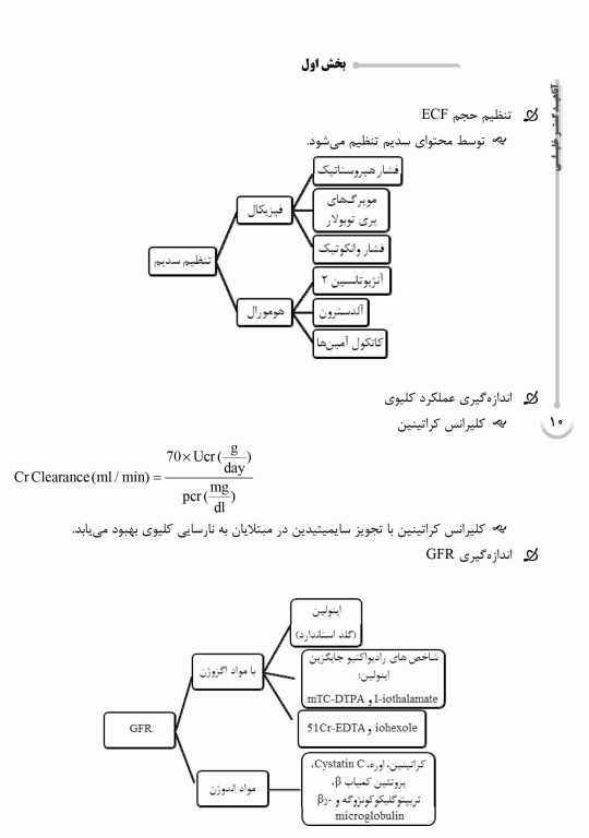 دوره 4جلدی نکات داغ AGK هنری دیویدسون 2022
