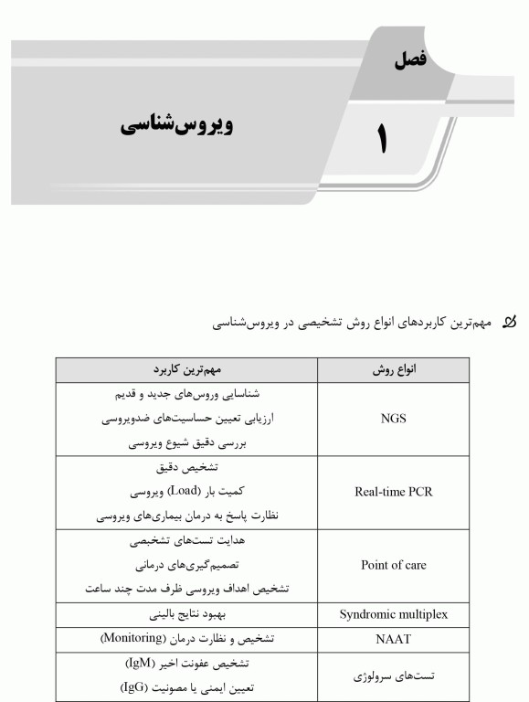 دوره 4جلدی نکات داغ AGK هنری دیویدسون 2022
