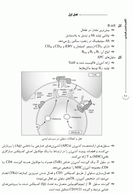 دوره 4جلدی نکات داغ AGK هنری دیویدسون 2022