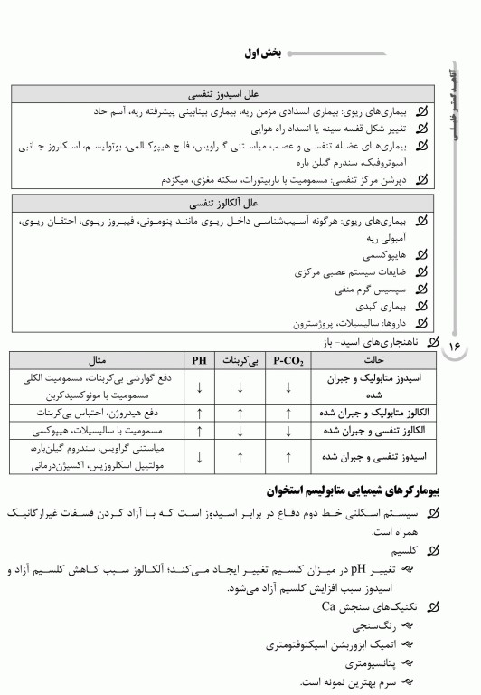 دوره 4جلدی نکات داغ AGK هنری دیویدسون 2022