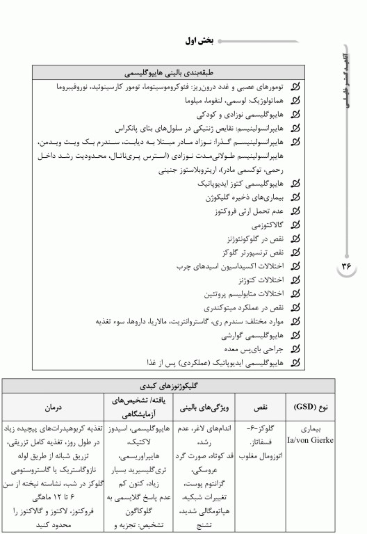 دوره 4جلدی نکات داغ AGK هنری دیویدسون 2022