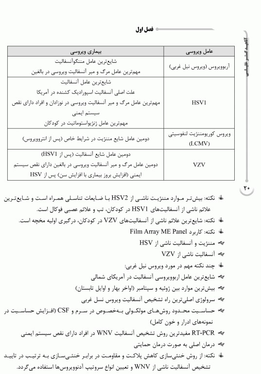 دوره 4جلدی نکات داغ AGK هنری دیویدسون 2022