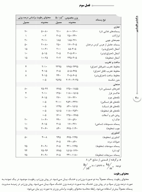 درسنامه AGK مواد زائد جامد ویژه ارشد بهداشت محیط