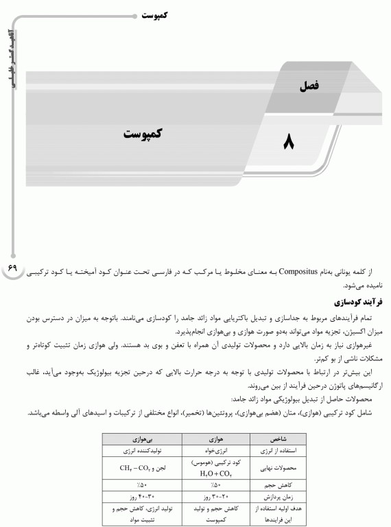 درسنامه AGK مواد زائد جامد ویژه ارشد بهداشت محیط