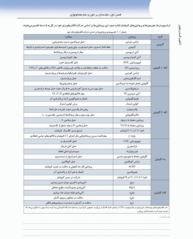 دوره 2جلدی AGK ضروریات هماتولوژی سلولی و مولکولی ویژه ارشد، دکتری تخصصی، فلوشیپ خون‌شناسی و بانک خون