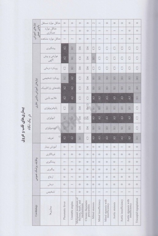بیماری های قلب و عروق آرمین عطار نشر دانشگاه شیراز