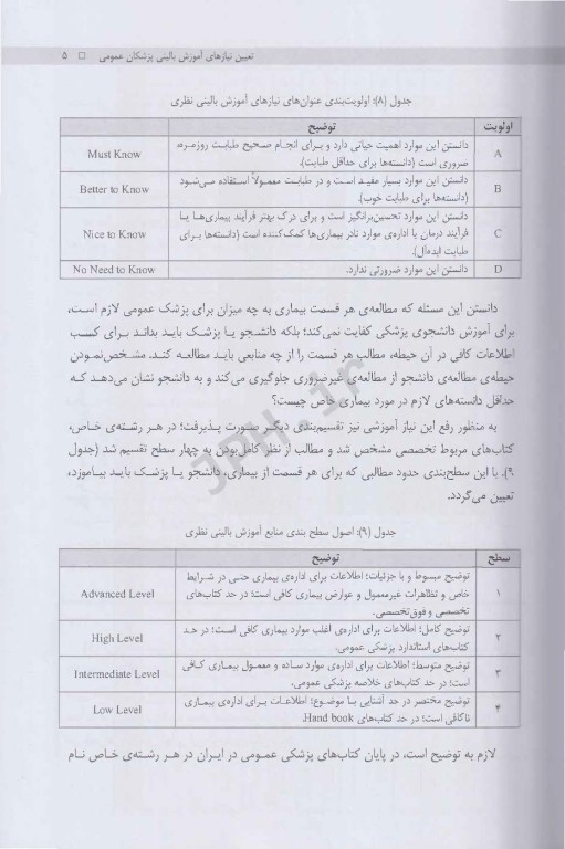 بیماری های قلب و عروق آرمین عطار نشر دانشگاه شیراز