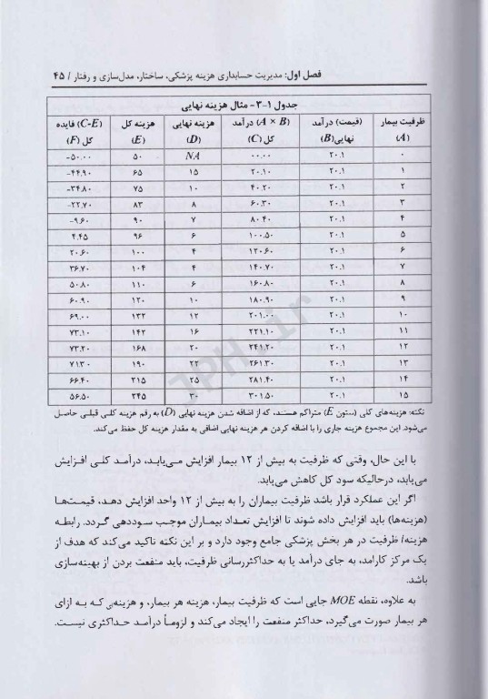 راهبردهای مدیریت مالی برای بیمارستان ها و سازمان های بهداشتی درمانی