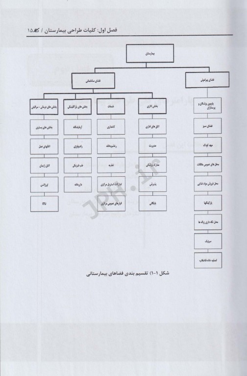 طراحی، تجهیز و توسعه بیمارستان