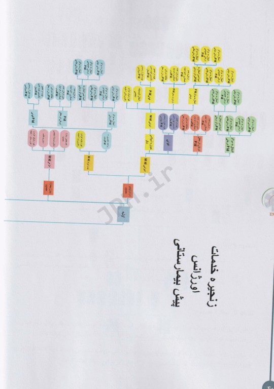 استانداردهای اداره ارتباطات، هماهنگی و پایش عملیات