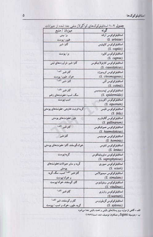 میکروب‌شناسی دامپزشکی و بیماری‌های میکروبی (بیماری‌های باکتریایی)