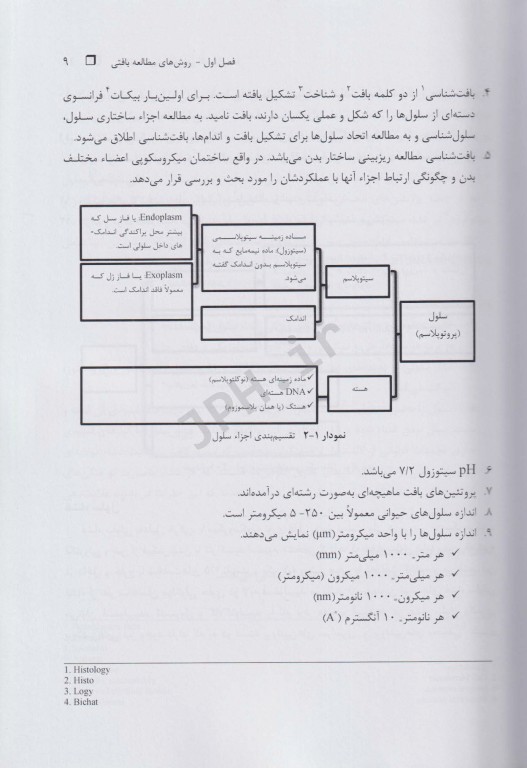 بافت‌شناسی مقایسه‌ای کاربردی