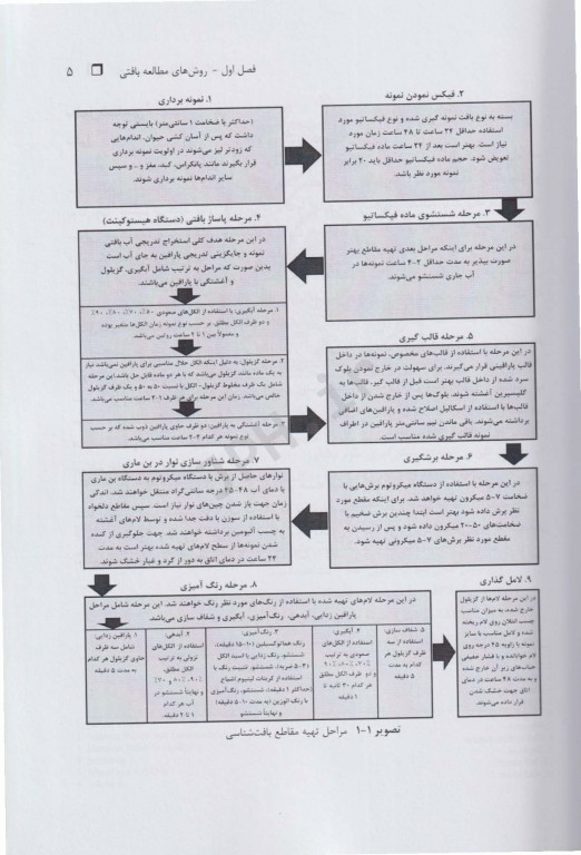 بافت‌شناسی مقایسه‌ای کاربردی