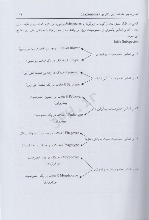 کلیات میکروب‌شناسی پزشکی خلاصه‌ای از رفرنس‌های معرفی شده توسط وزارت بهداشت