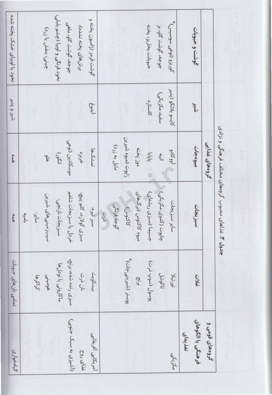 تغدیه در سالمندی ویلیامز 2023