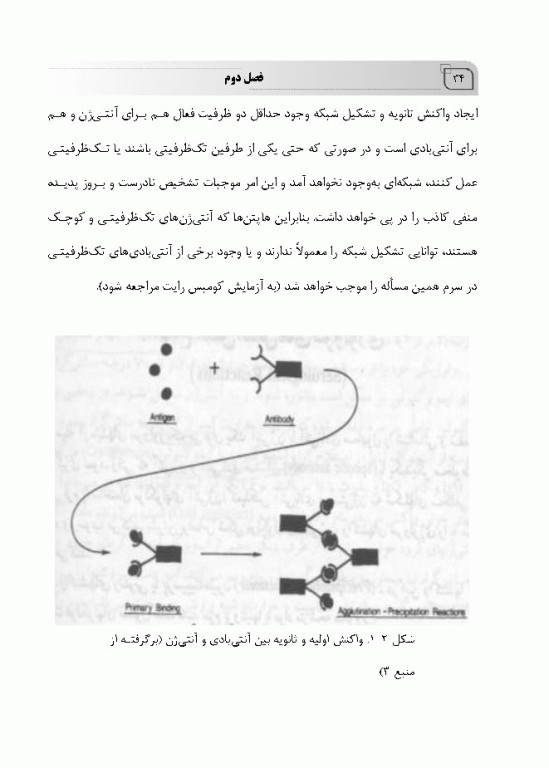 مبانی آزمایشگاه‌های سرولوژی بهمراه ایمونوگلوبولین‌ها