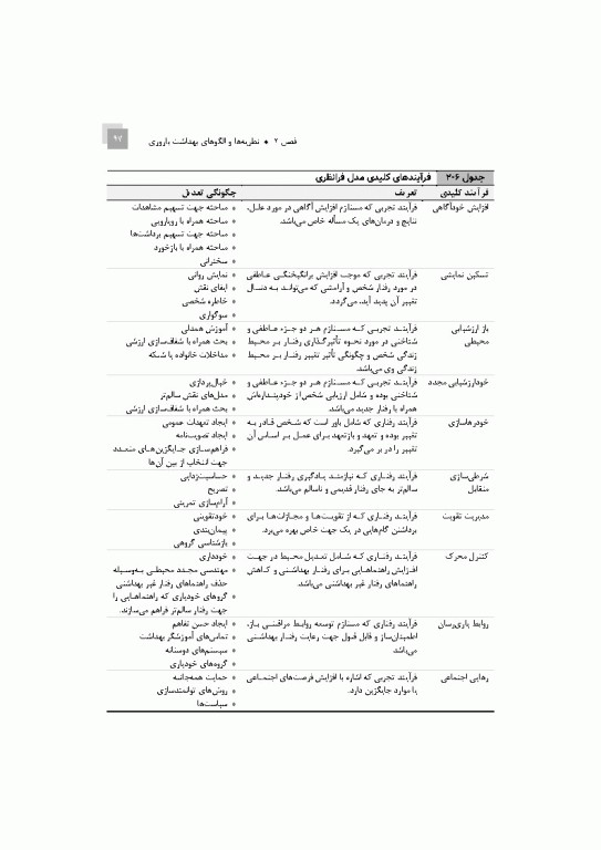 نظریه‌ها و الگوهای آموزشی و پژوهشی در بهداشت باروری