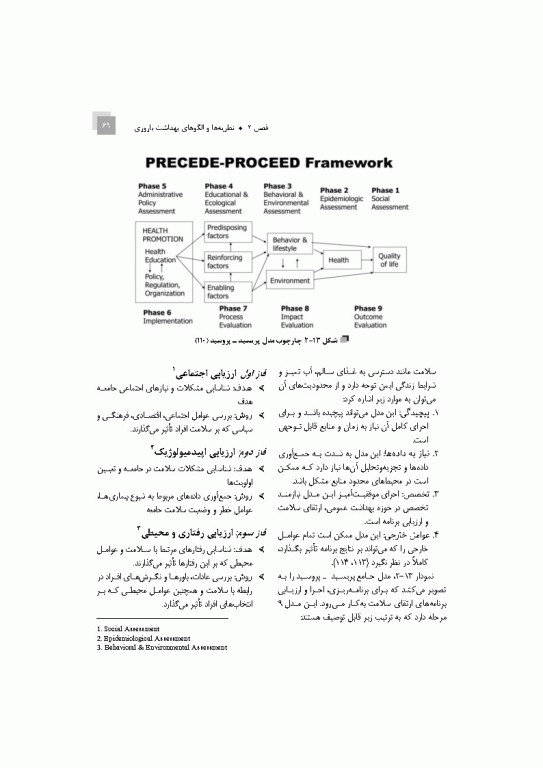 نظریه‌ها و الگوهای آموزشی و پژوهشی در بهداشت باروری