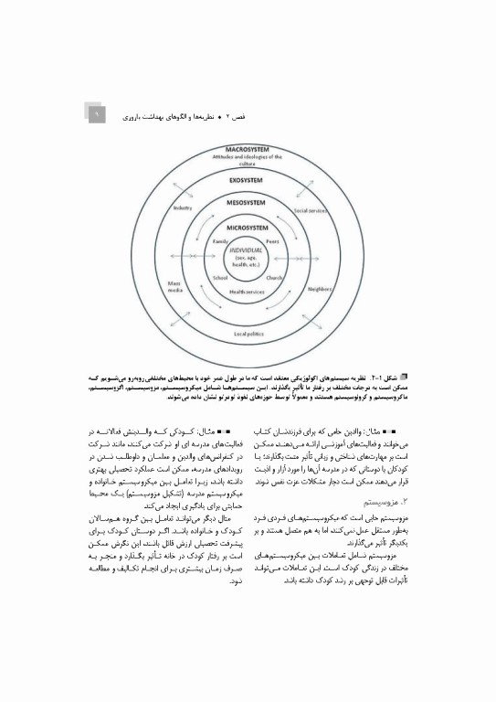 نظریه‌ها و الگوهای آموزشی و پژوهشی در بهداشت باروری