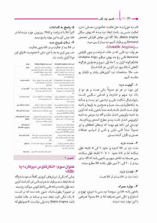 صفر تا صد تفسیر نوار قلب EKG به زبان ساده و خودمانی