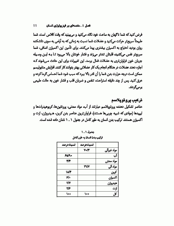 فیزیولوژی انسان تالیف دکتر فرهاد رحمانی‌نیا