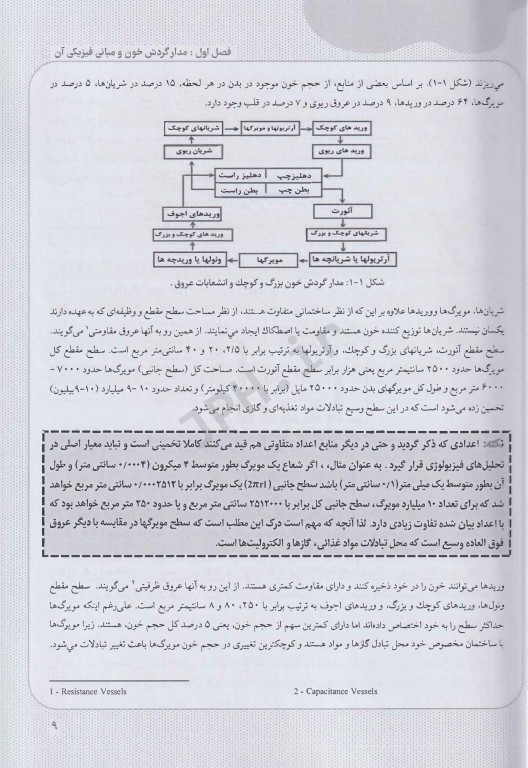درسنامه فیزیولوژی گردش خون