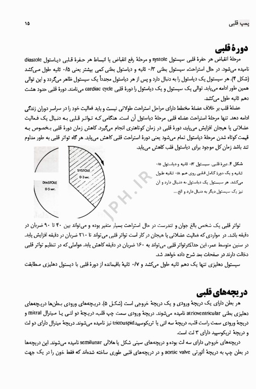 اساس فیزیولوژی بالینی گرین ترجمه دکتر فرخ شادان