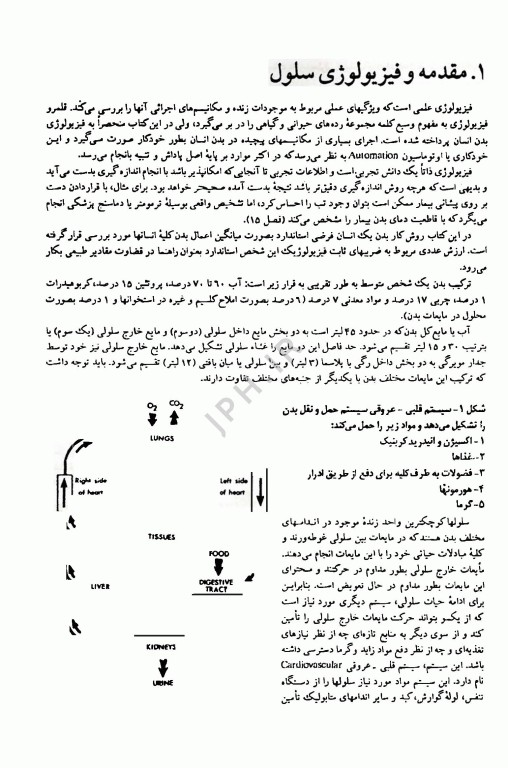 اساس فیزیولوژی بالینی گرین ترجمه دکتر فرخ شادان