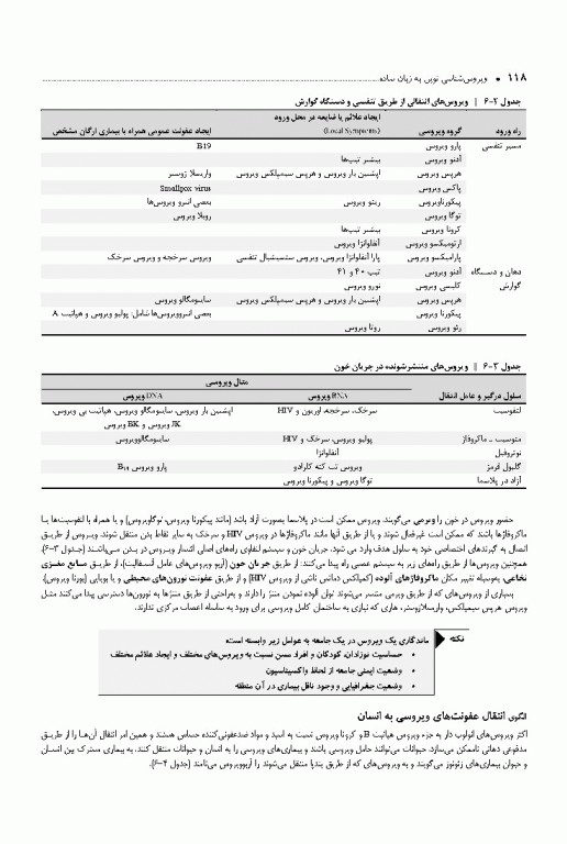 ویروس‌شناسی نوین به زبان ساده