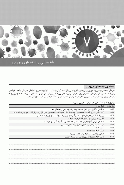 ویروس‌شناسی نوین به زبان ساده