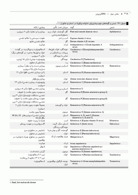 مرجع ویروس‌شناسی جانوری نوین به زبان ساده