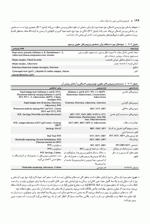 ویروس‌شناسی نوین به زبان ساده