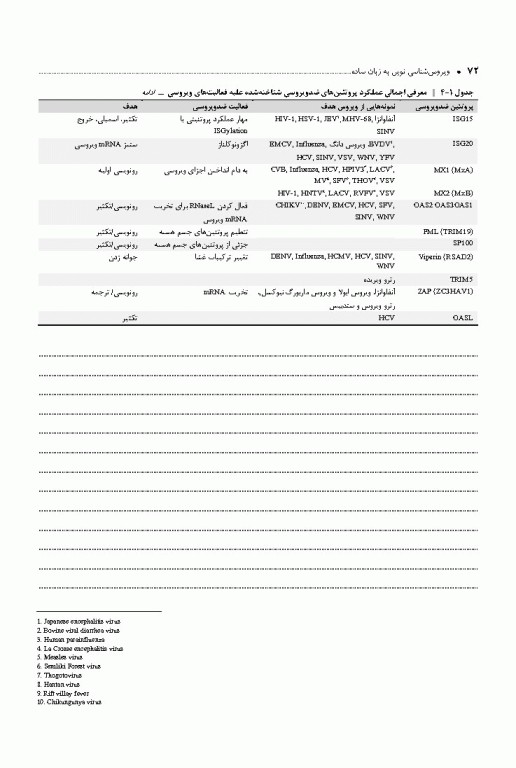 ویروس‌شناسی نوین به زبان ساده