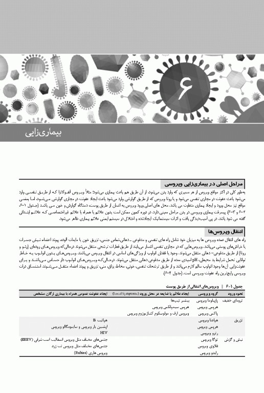 ویروس‌شناسی نوین به زبان ساده