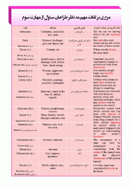 درسنامه جامع زبان کنکور ارشد علوم پزشکی دکتر لزگی ویراست 1404