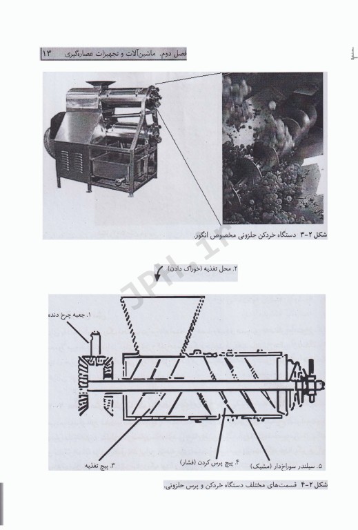 ماشین‌ آلات صنایع غذایی صنعت آبمیوه