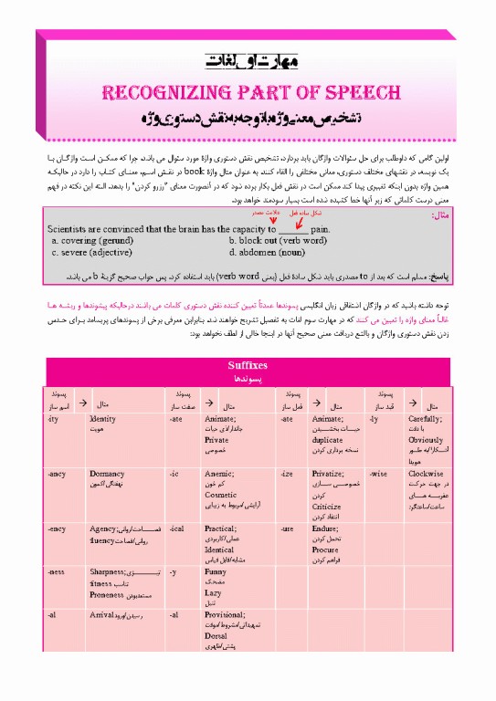 درسنامه جامع زبان کنکور ارشد علوم پزشکی دکتر لزگی ویراست 1404