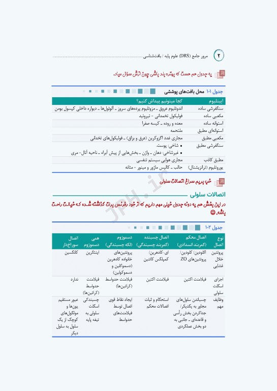 مرور جامع DRS علوم پایه پزشکی بافت‌شناسی