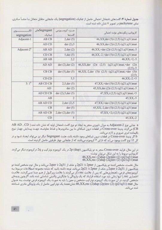 سیستم بین المللی نامگذاری سیتوژنتیک انسانی ISCN 2009