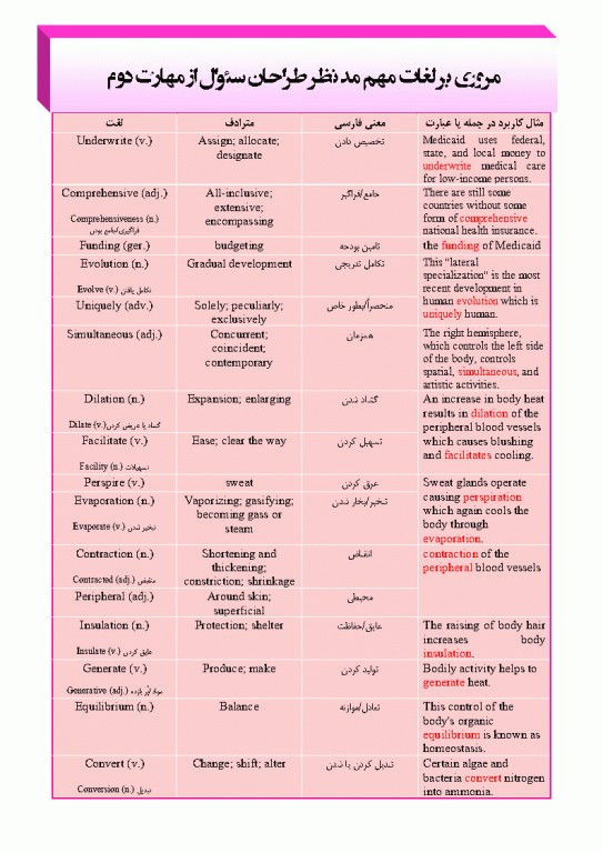 درسنامه جامع زبان کنکور ارشد علوم پزشکی دکتر لزگی ویراست 1404