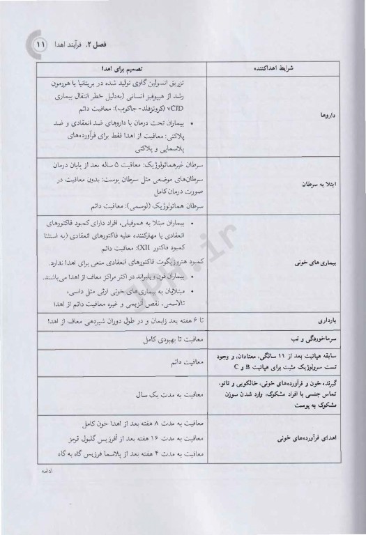 ایمنوهماتولوژی به زبان ساده